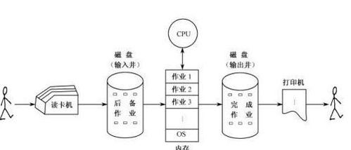 計算機(jī)網(wǎng)絡(luò)發(fā)展的歷程與關(guān)鍵技術(shù)演進(jìn)