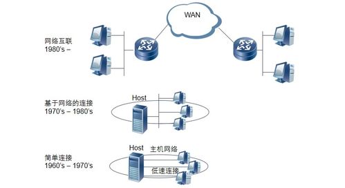 弱電工程中計算機(jī)網(wǎng)絡(luò)系統(tǒng)的基礎(chǔ)知識與網(wǎng)絡(luò)技術(shù)發(fā)展
