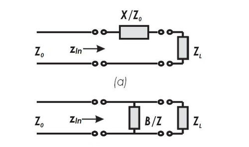 史密斯圓圖在單片微波集成電路（MMIC）設(shè)計(jì)中的應(yīng)用